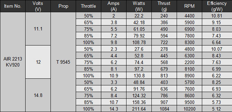 T-Motor%20Air%20Gear%20350%20Set-4.jpg